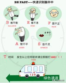 [健康知识普及行动] 重大疾病之卒中早识别，溶栓要尽早