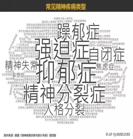 [健康知识普及行动]心理(lǐ)疾病之专家和您聊聊精神疾病的那些事